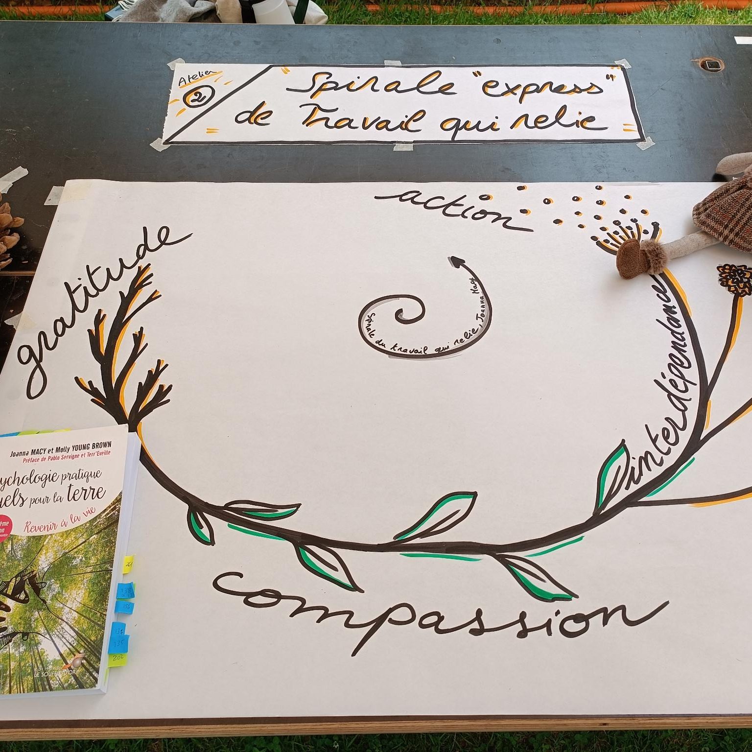 Spirale_travail_qui_Relie Atelier Travail Qui Relie